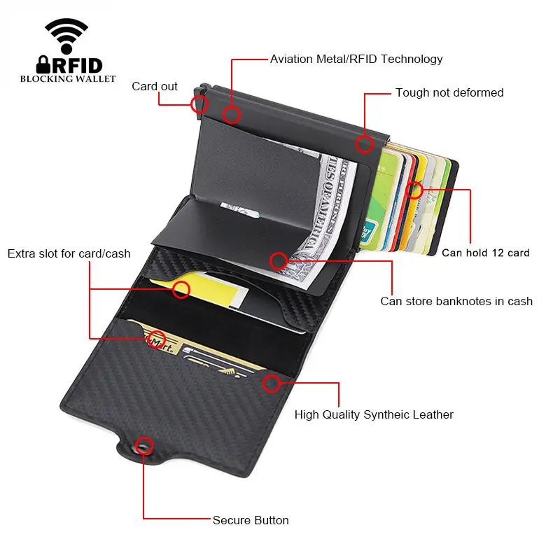 Double RFID Blocking Card Holder